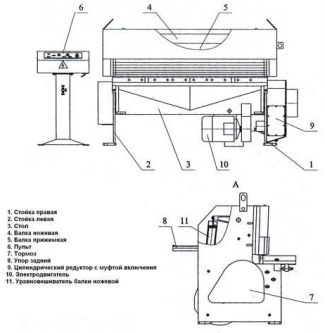 Схема гильотины СТД-9А и органов управления
